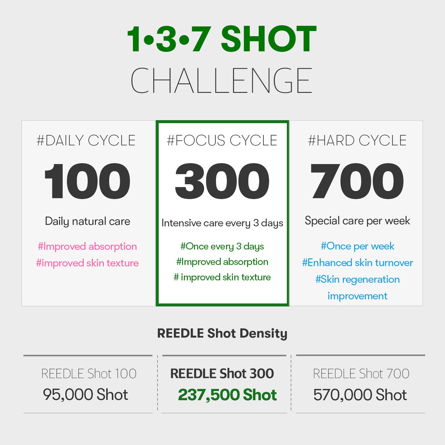 VT Cosmetics Reedle Shot 300 (Stick 2 ml)