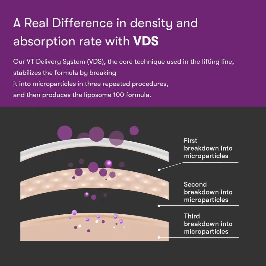 VT Cosmetics Reedle Shot Lifting Serum